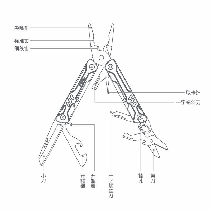 Многофункциональный мини-инстр – обзор и цена Edc Carry Pliers
